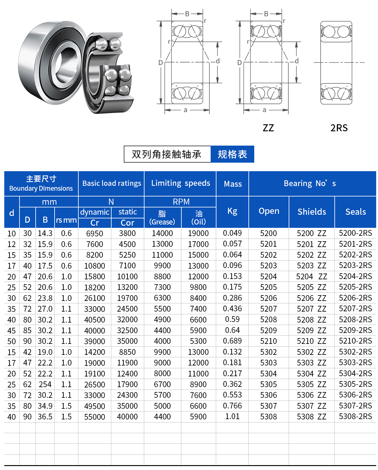 双列角接触.jpg